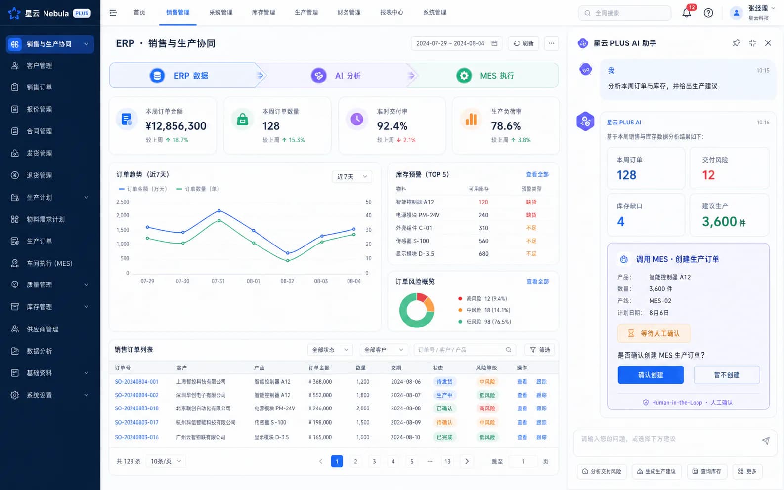 ERP 销售与生产协同页面右侧接入星云 PLUS AI 助手,分析订单与库存数据并调用 MES 创建生产订单,等待用户确认